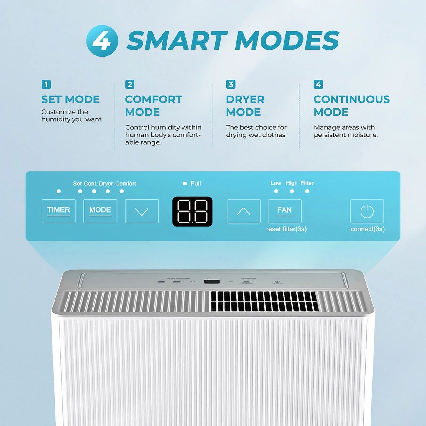 Simzlife Dehumidifier 35 Pint to 85 Pint Max for 3000 Sq ft for Basements, Home, Bathroom