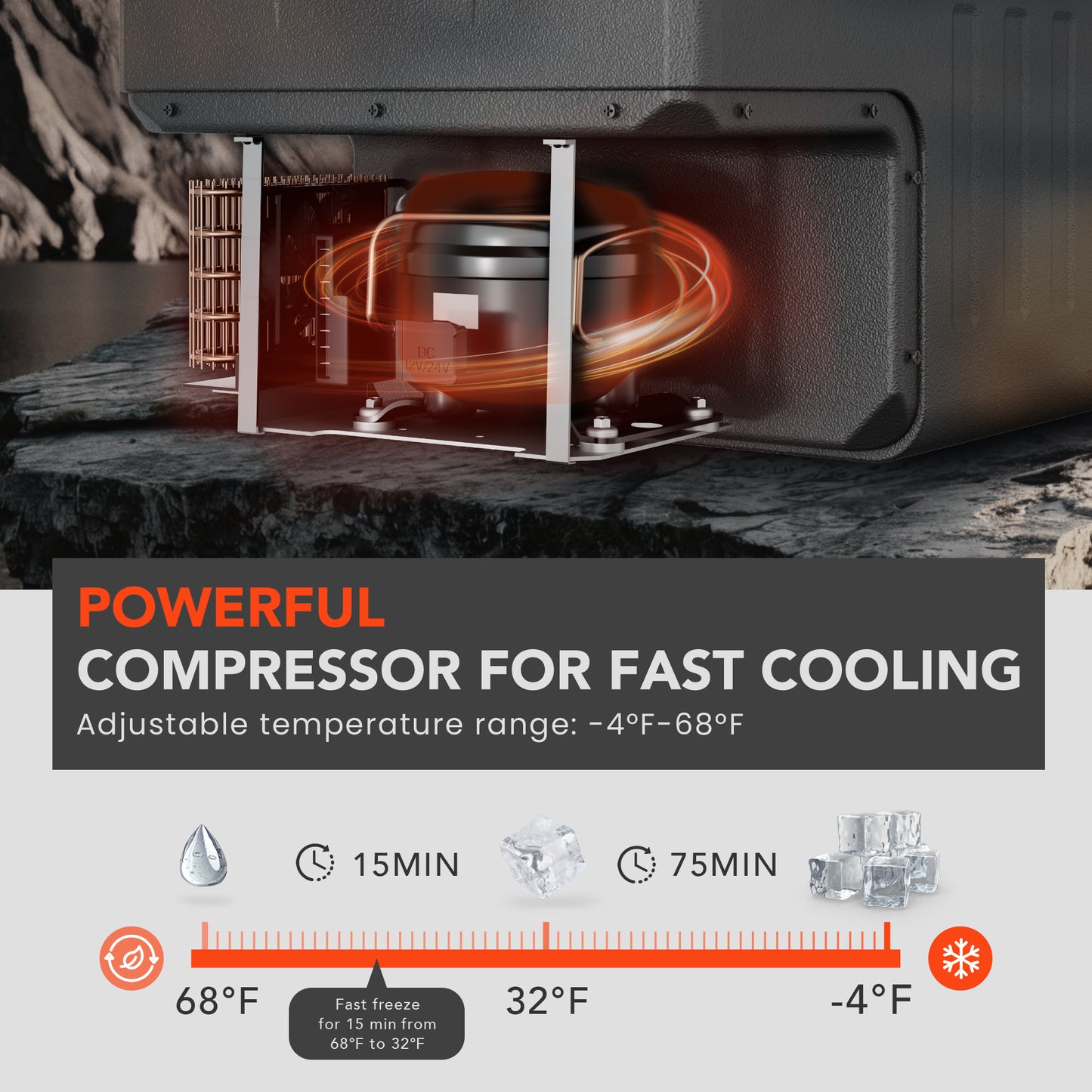 Simzlife 12 Volt Car Refrigerator 32 Quart Portable Fridge Freezer Compressor Cooler 12/24V DC 110~240 Volt AC for Truck Van RV Camper SUV Travel Camping Road Trips