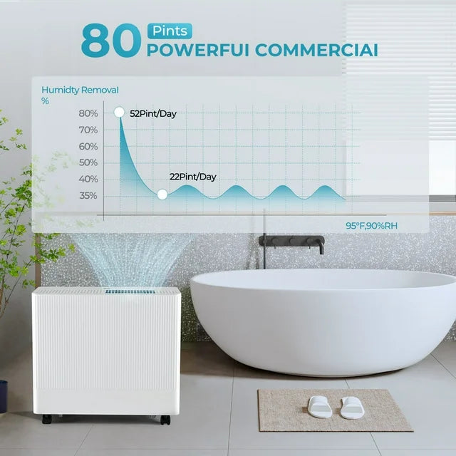 Simzlife Dehumidifier 22 Pint to 55 Pint Max for 1500 Sq ft for Basements, Home, Bathroom