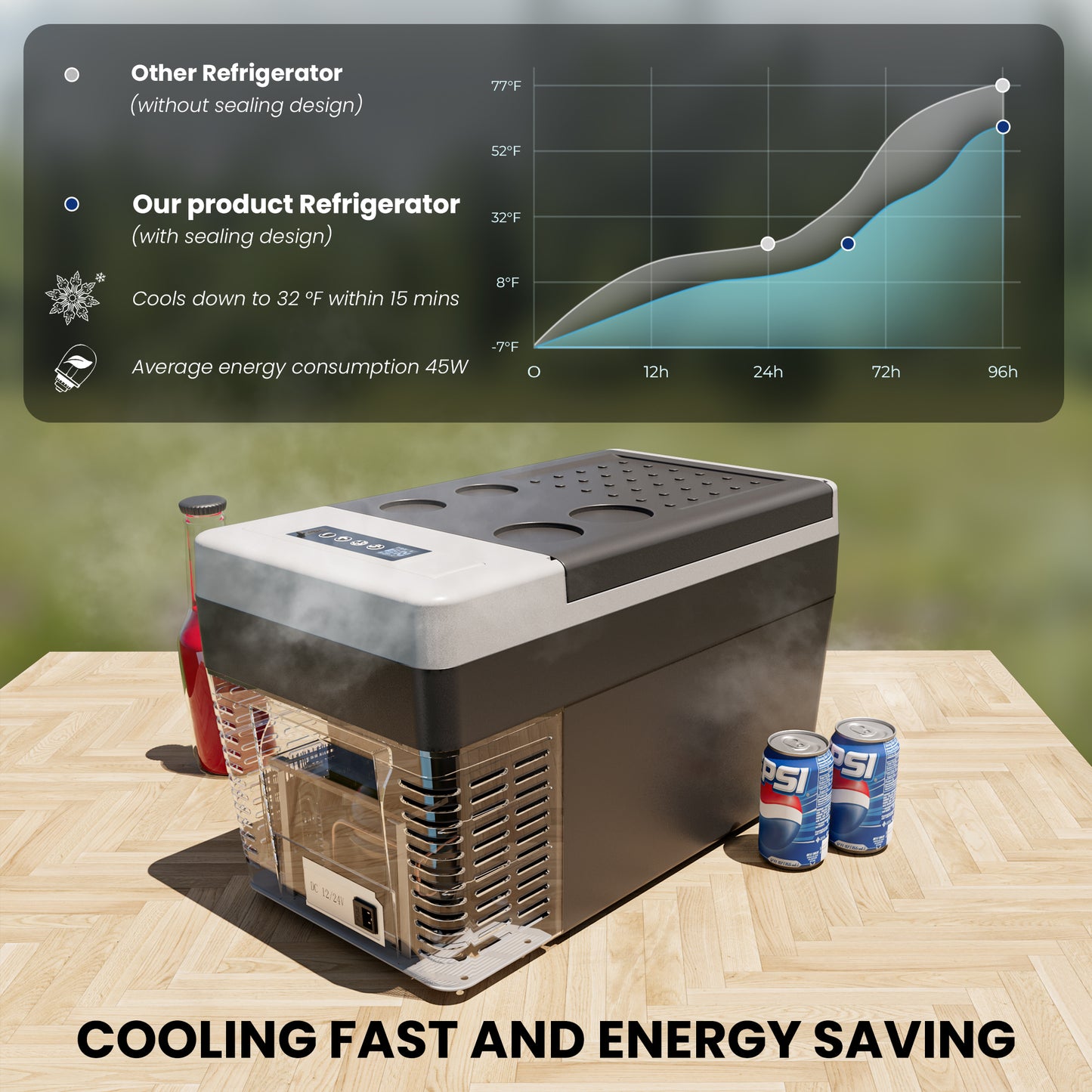 Simzlife 12 Volt 26QT(25L) Portable Car Refrigerator, -4℉~50℉, 12/24V DC & 110-240V AC