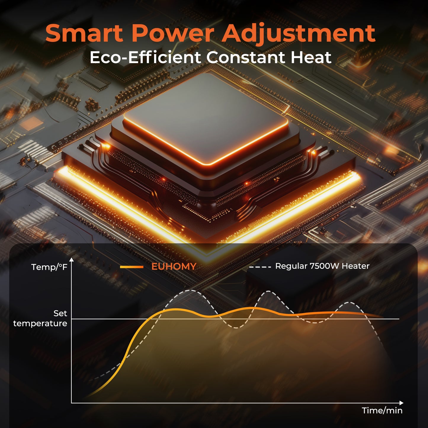 Simzlife Electric Garage Heater, 7500 Watt Hard-Wired Garage Heaters with Remote Control, 240v Ceiling Heater with 9 Hour Timer, Overheat Protection ETL Compliant Wall Heater for Garage, Workshop