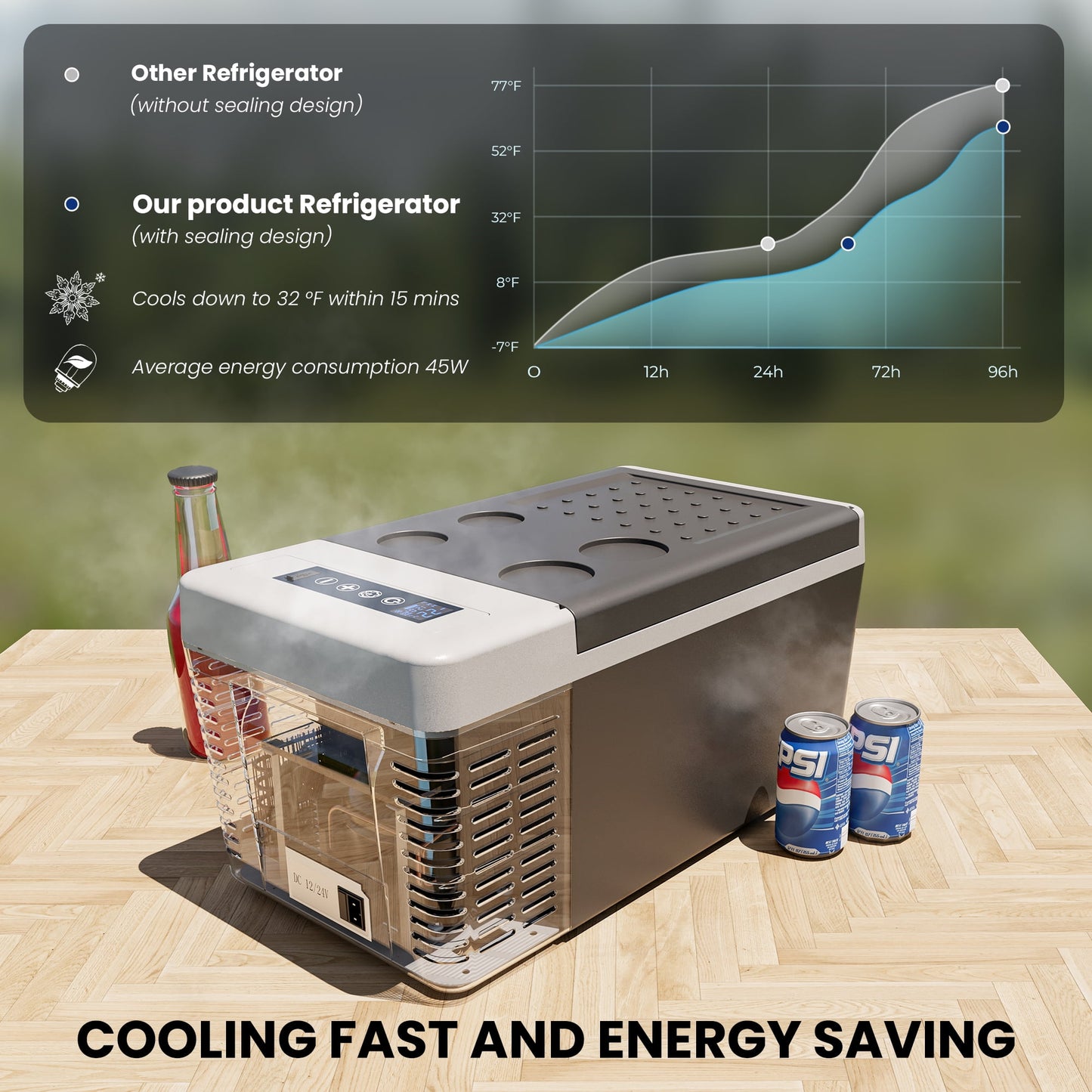 Simzlife 12 Volt Refrigerator, 19QT(18L) Portable Car Refrigerator, -4℉~50℉, 12/24V DC & 110-240V AC, Mini Fridge for Camping, Travel, Truck, Home, Black